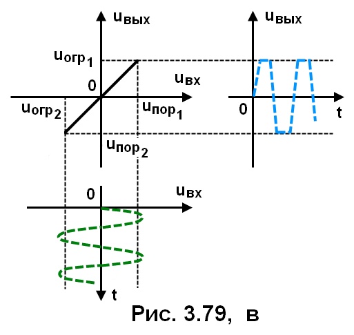 рис. 3.79 в
