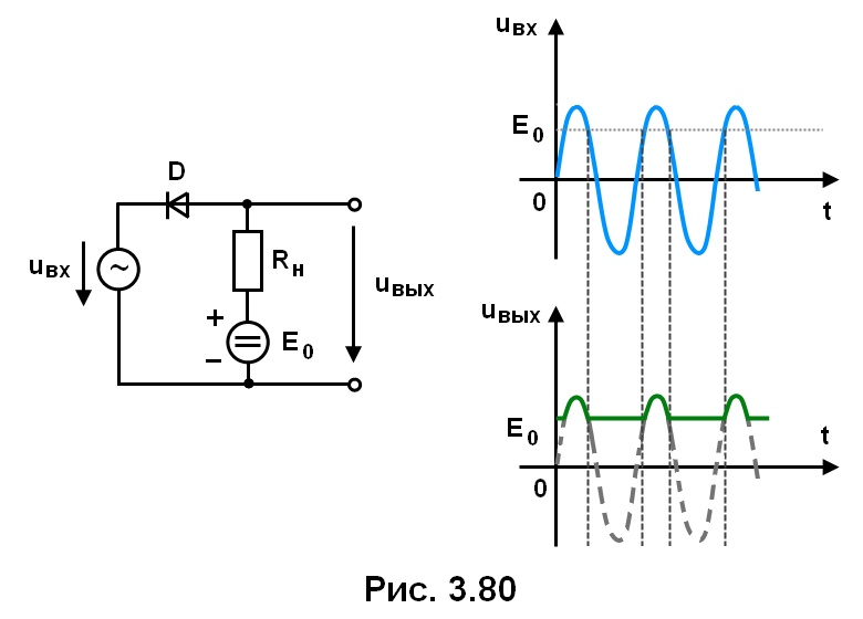 рис. 3.80