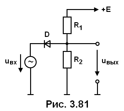 рис. 3.81