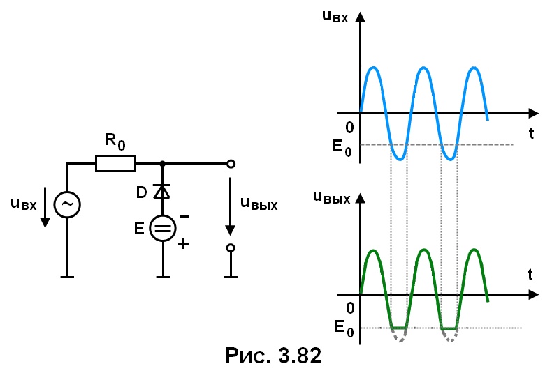 рис. 3.82