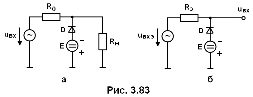 рис. 3.83