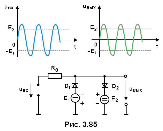 рис. 3.85