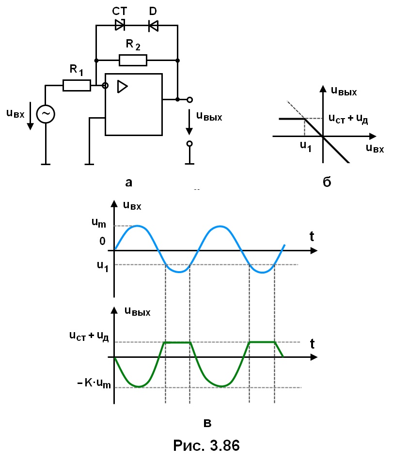рис. 3.86