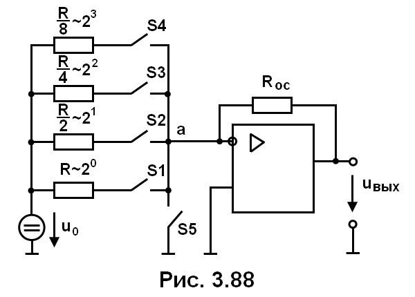 рис. 3.88