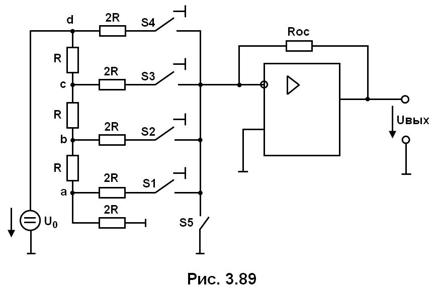 рис. 3.89