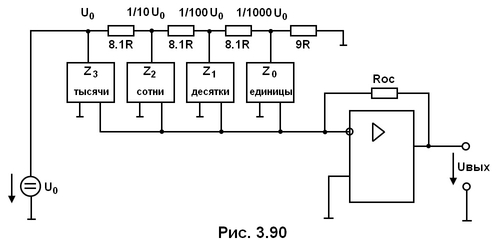 рис. 3.90