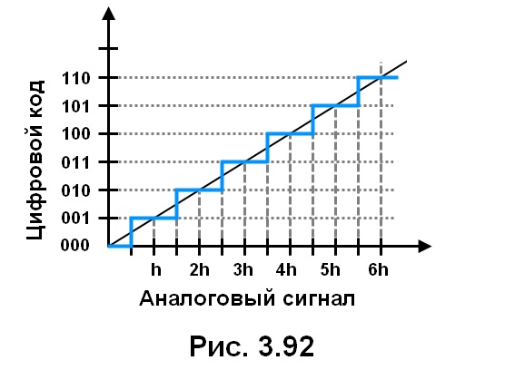 рис. 3.92