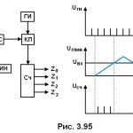 рис. 3.95