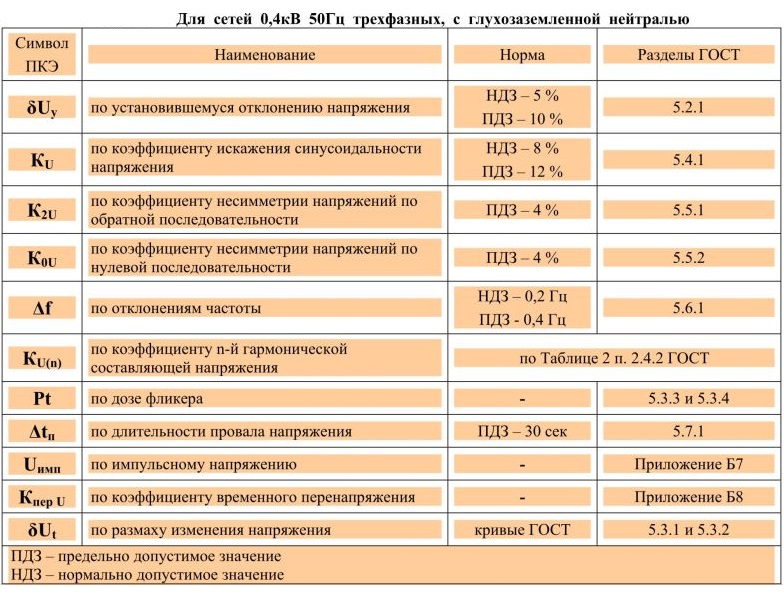 kach energ 2