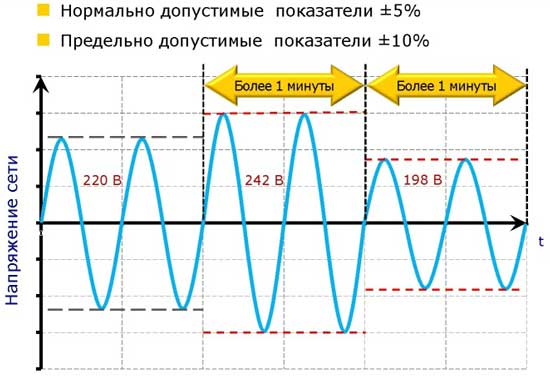 kach energ 4