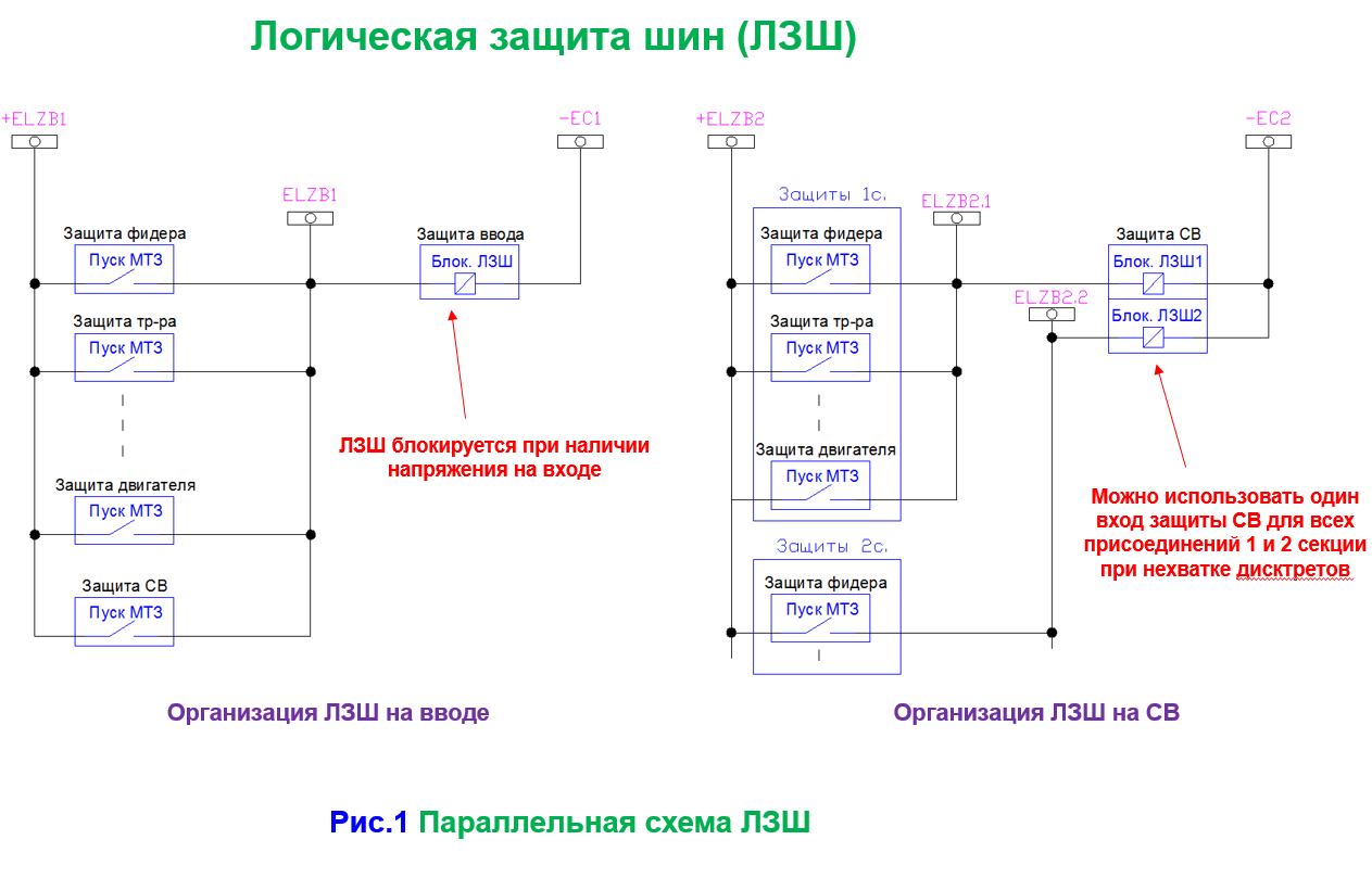 ЛЗШ – логическая защита шин: схемы, принцип действия, назначение, реализация