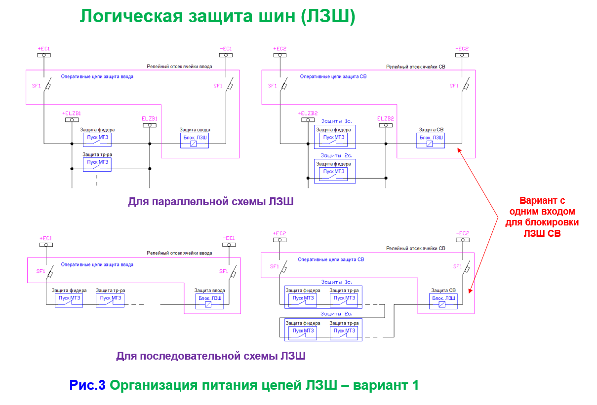 ЛЗШ – логическая защита шин: схемы, принцип действия, назначение, реализация