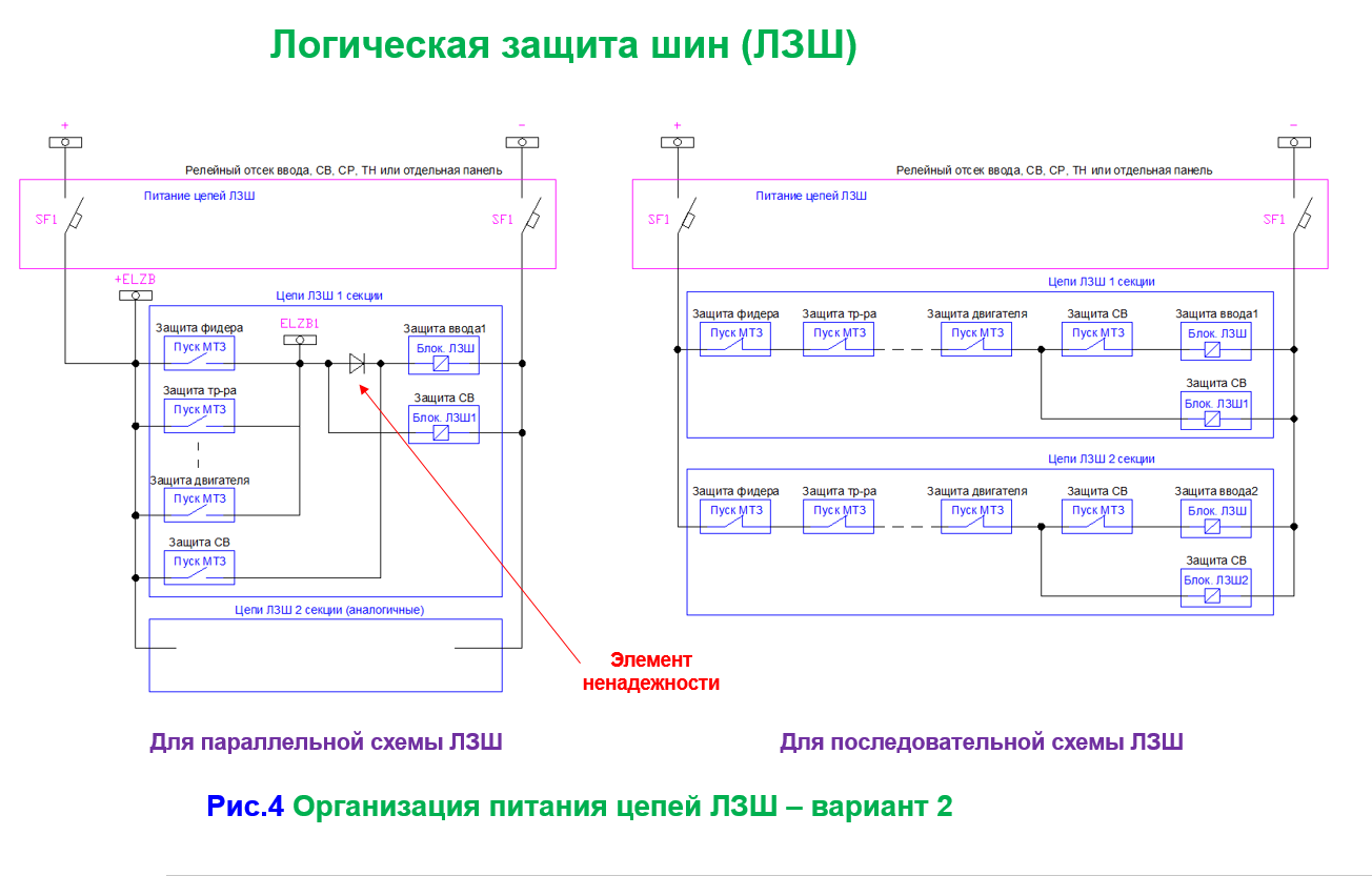 ЛЗШ – логическая защита шин: схемы, принцип действия, назначение, реализация
