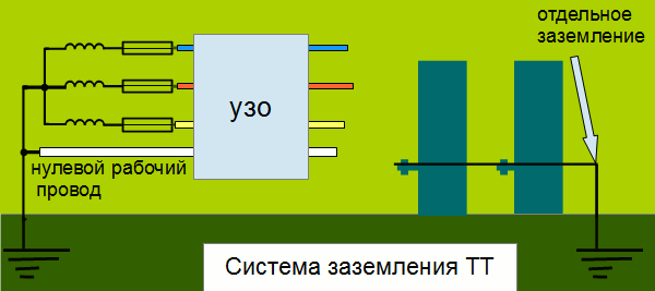 ttsistema 2