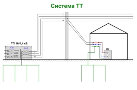 ttsistema 4