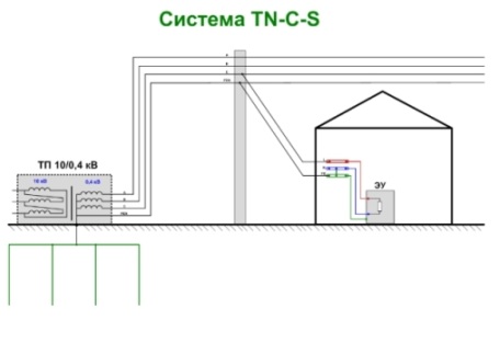 ttsistema 5