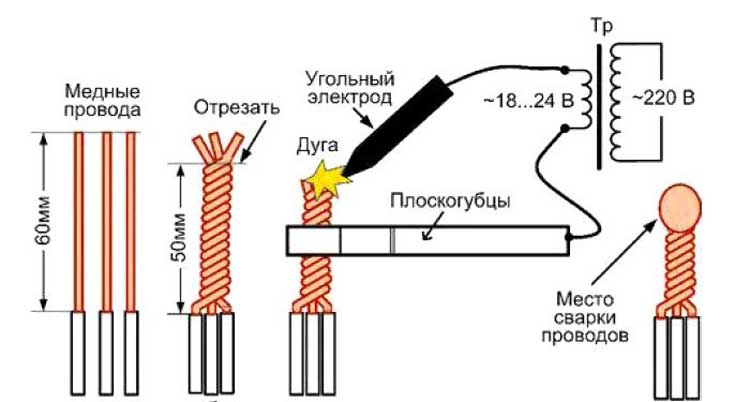 Как соединить провода, достоинства и недостатки, способы