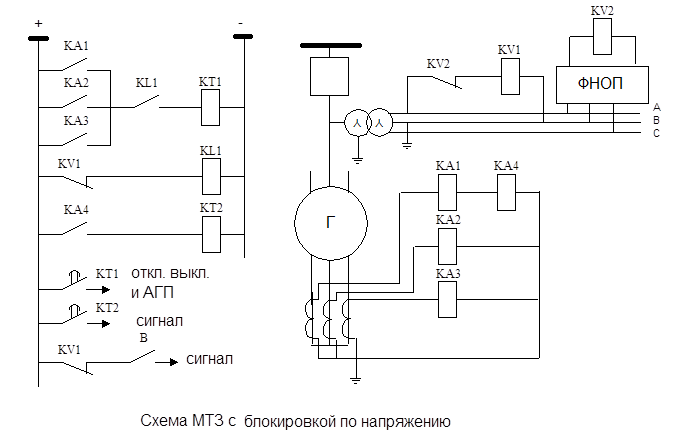 mtz blocirovka 1