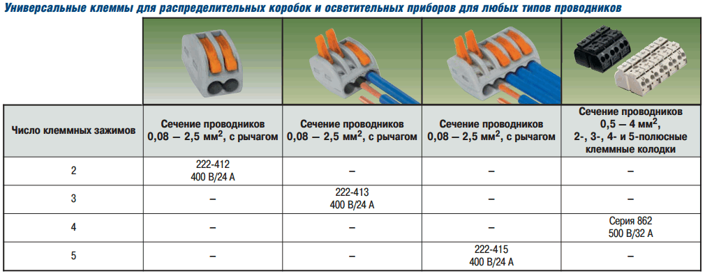 Как соединить провода, достоинства и недостатки, способы