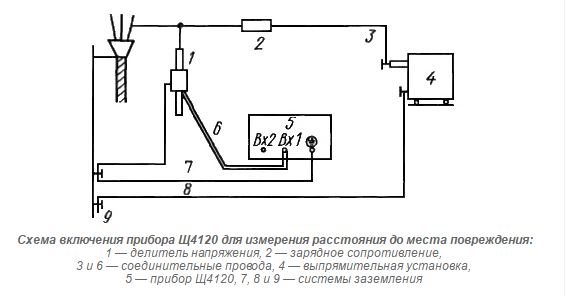 Поиск неисправностей в КЛ из сшитого полиэтилена, методы, схемы, способы