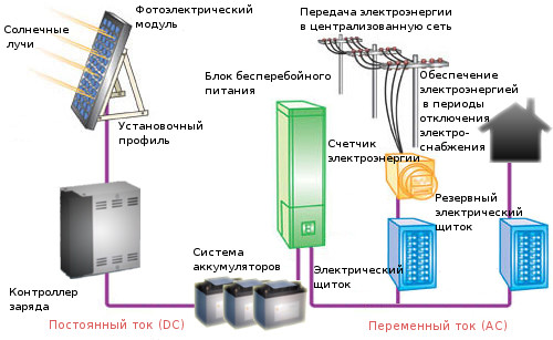 Особенности электроснабжения городов