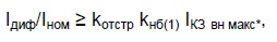 Терминал защиты трансформатора «Сириус-Т» / «Сириус-Т3»