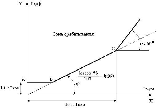 Терминал защиты трансформатора «Сириус-Т» / «Сириус-Т3»