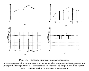 Что такое информация, сообщение, сигнал в системах связи: определения