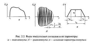 Классификация сигналов: модели, функции, виды, схемы