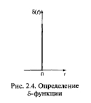 Классификация сигналов: модели, функции, виды, схемы