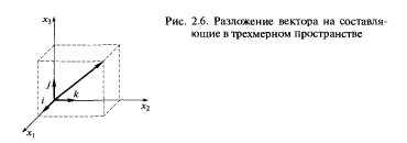 Элементы функциональных пространств: линейное пространство, метрика, норма