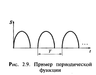 Спектральное представление колебаний: периодических, непериодические колебания