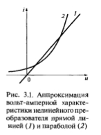 Методы аппроксимации характеристик нелинейных преобразователей сигналов: кусочно-линейная, полиномиальная