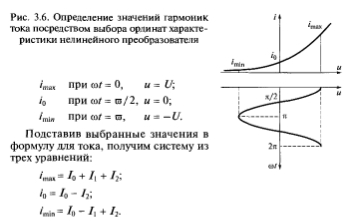 Спектральный анализ колебаний в нелинейных преобразователях: метод кратных дуг, метод трех и пяти ординат, Метод функций Бесселя