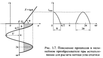 Спектральный анализ колебаний в нелинейных преобразователях: метод кратных дуг, метод трех и пяти ординат, Метод функций Бесселя