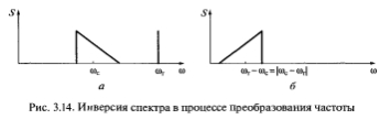 Преобразование частоты сигнала: схемы, спектры, инверсия