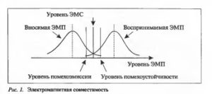 Качество электроэнергии - что это? Понятие, определение