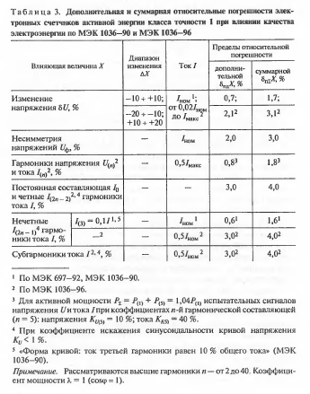 Требования к электроснабжению по качеству электроэнергии