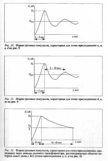 Требования к электроснабжению по качеству электроэнергии