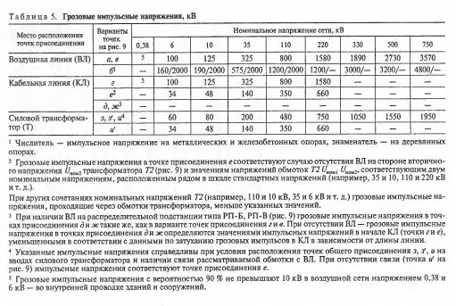 Требования к электроснабжению по качеству электроэнергии