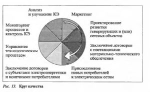 Задачи управления качеством электроэнергии