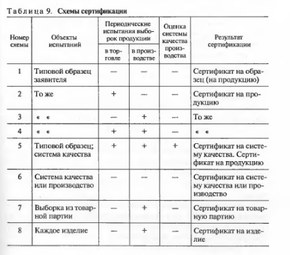 Российская система сертификации (РОСС): схемы, последовательность, системы