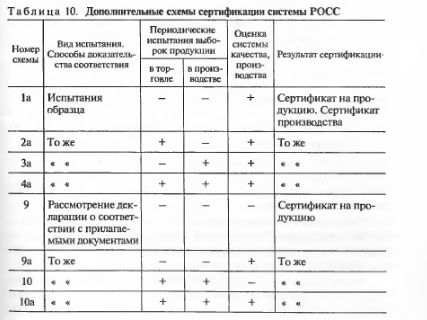 Российская система сертификации (РОСС): схемы, последовательность, системы