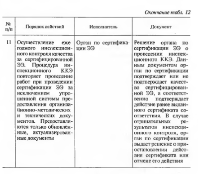 Порядок сертификации качества электроэнергии