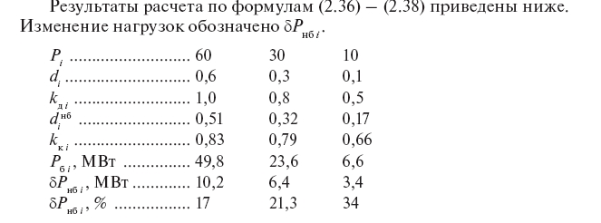 Балансировка узловых нагрузок и суммарной нагрузки сети: расчет