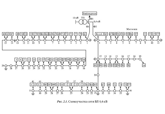Расчет потерь электроэнергии в сетях 0,4 кВ: формулы, схемы