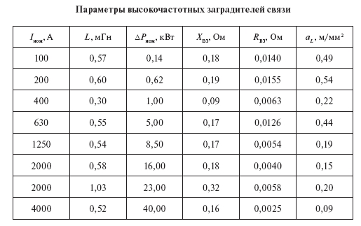 Нагрузочные потери в оборудовании подстанций: расчет, табличные нормы