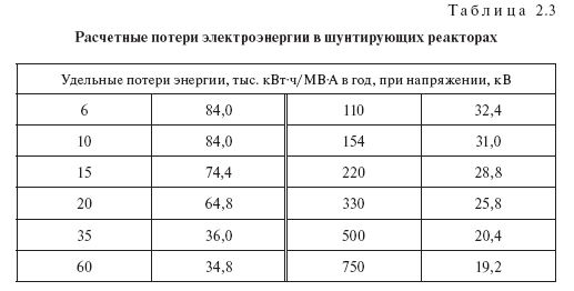 Потери в шунтирующих реакторах: табличные нормы