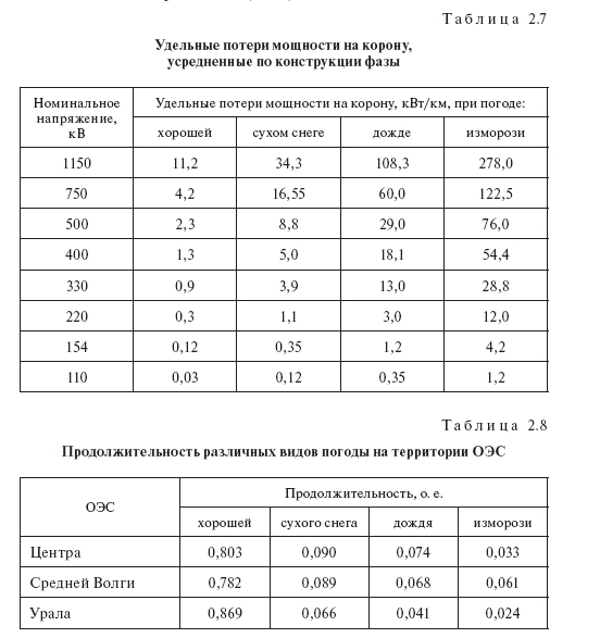 Потери на корону: усредненные, удельные, расчет, табличные значения