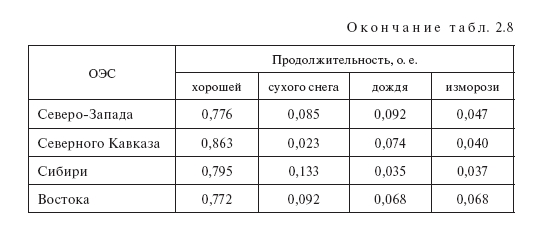 Потери на корону: усредненные, удельные, расчет, табличные значения